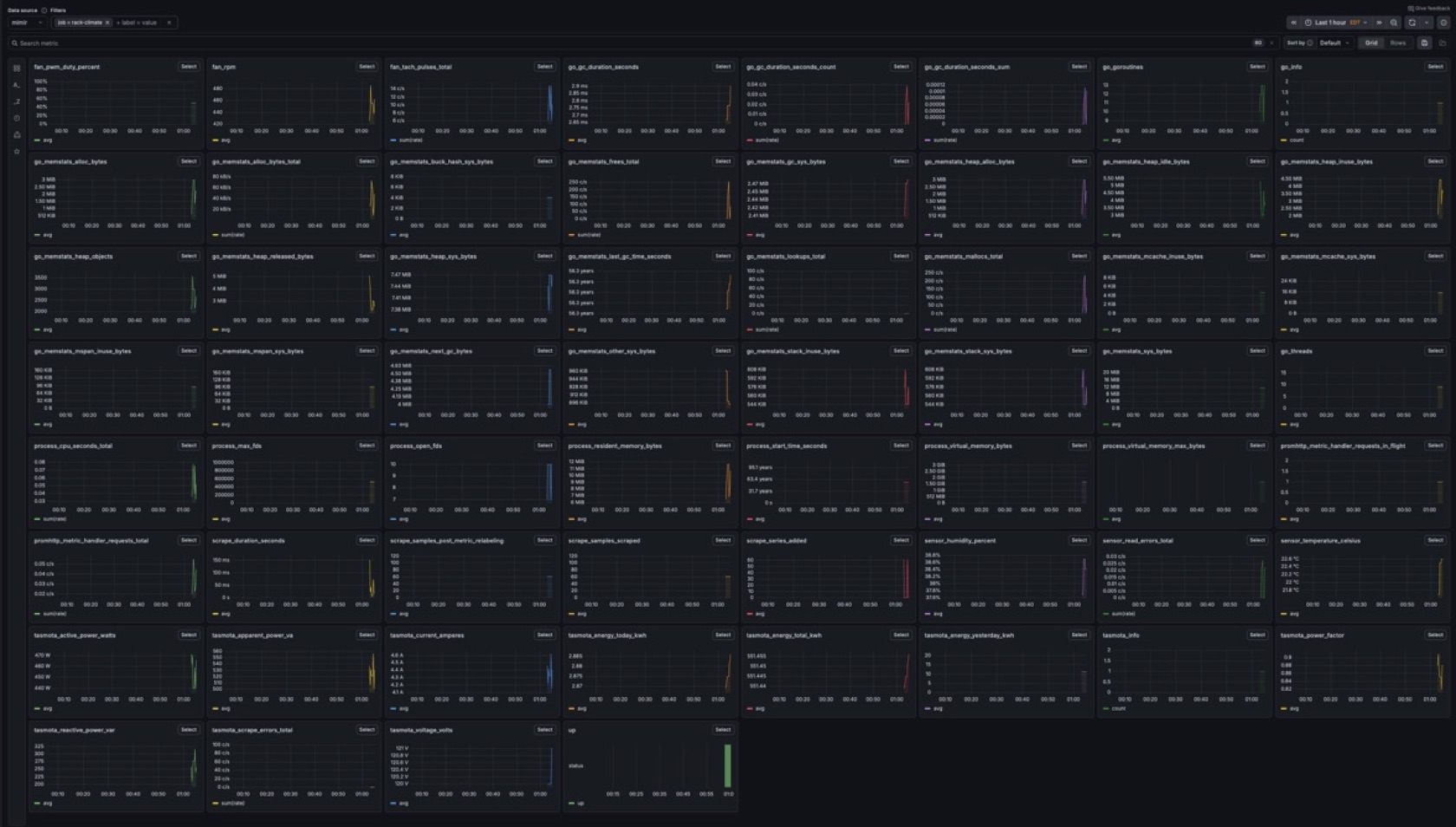Observability across the fleet